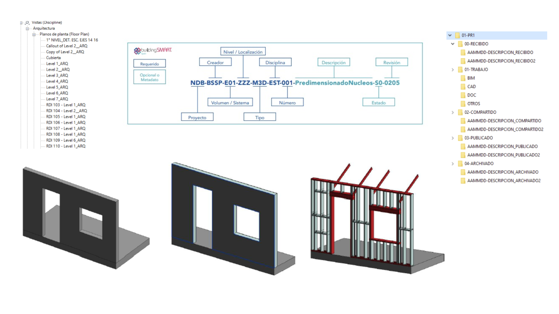 CCIP SEMINARIO Buenas practicas de modelado Organización, Nivel de Detalle y Nomenclatura